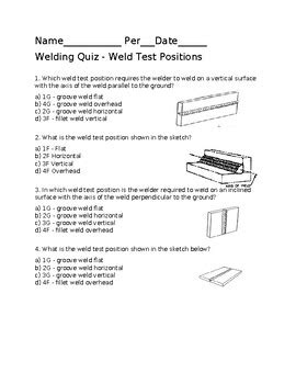 sheet metal welding test|10 questions about welding.